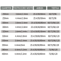 250-750mm PCD Saw Blade For Chip Board